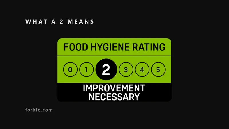 Official FHRS 2 rating badge on black — what a food hygiene rating of 2 means
