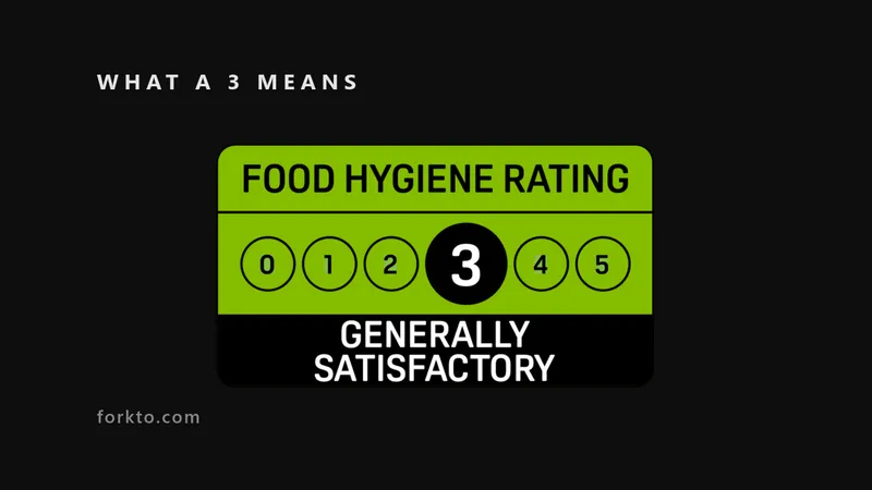 Official FHRS 3 rating badge on black — what a food hygiene rating of 3 means